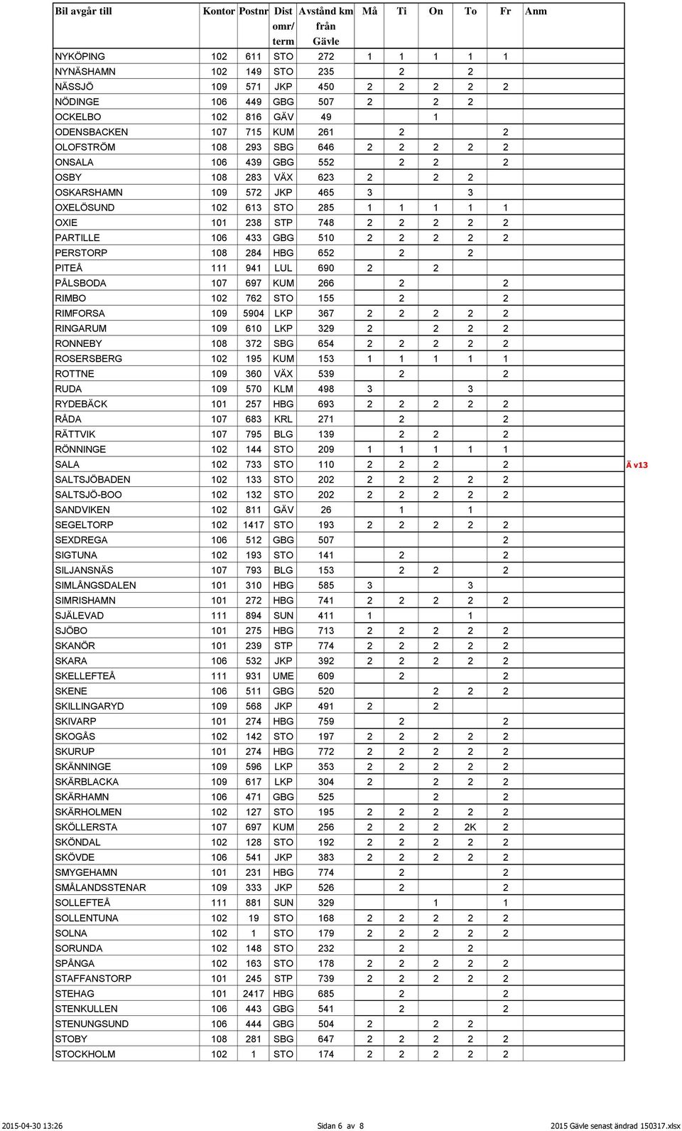 510 2 2 2 2 2 PERSTORP 108 284 HBG 652 2 2 PITEÅ 111 941 LUL 690 2 2 PÅLSBODA 107 697 KUM 266 2 2 RIMBO 102 762 STO 155 2 2 RIMFORSA 109 5904 LKP 367 2 2 2 2 2 RINGARUM 109 610 LKP 329 2 2 2 2
