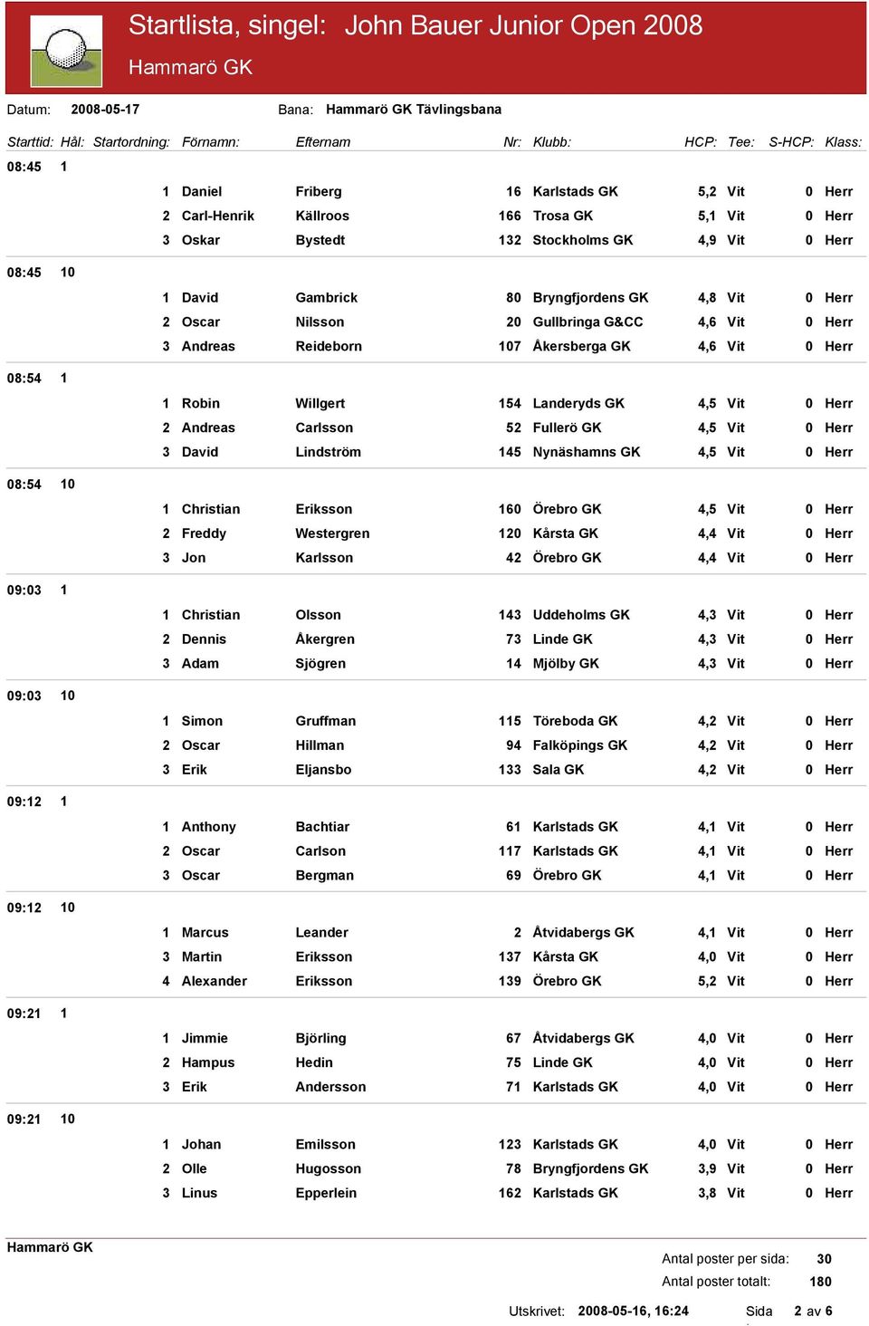 Reideborn 07 Åkersberga GK,6 Vit 0 Herr Robin Willgert 5 Landeryds GK,5 Vit 0 Herr Andreas Carlsson 5 Fullerö GK,5 Vit 0 Herr David Lindström 5 Nynäshamns GK,5 Vit 0 Herr Christian Eriksson 60 Örebro
