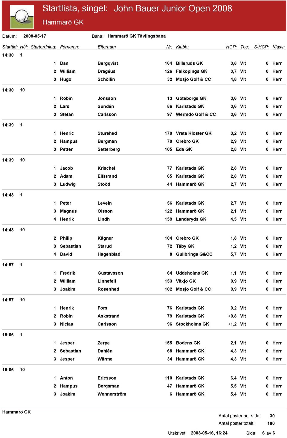 Vit 0 Herr Henric Sturehed 70 Vreta Kloster GK, Vit 0 Herr Hampus Bergman 70 Örebro GK,9 Vit 0 Herr Petter Setterberg 05 Eda GK,8 Vit 0 Herr Jacob Krischel 77 Karlstads GK,8 Vit 0 Herr Adam Elfstrand