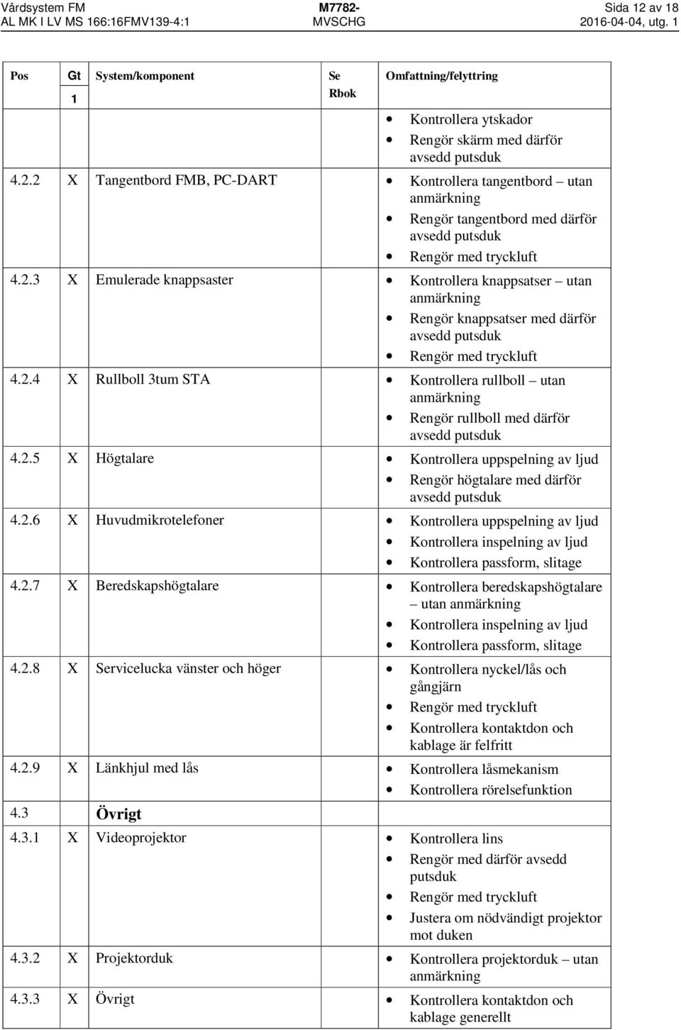 2.8 X Servicelucka vänster och höger Kontrollera nyckel/lås och gångjärn Kontrollera kontaktdon och kablage är felfritt 4.2.9 X Länkhjul med lås Kontrollera låsmekanism Kontrollera rörelsefunktion 4.