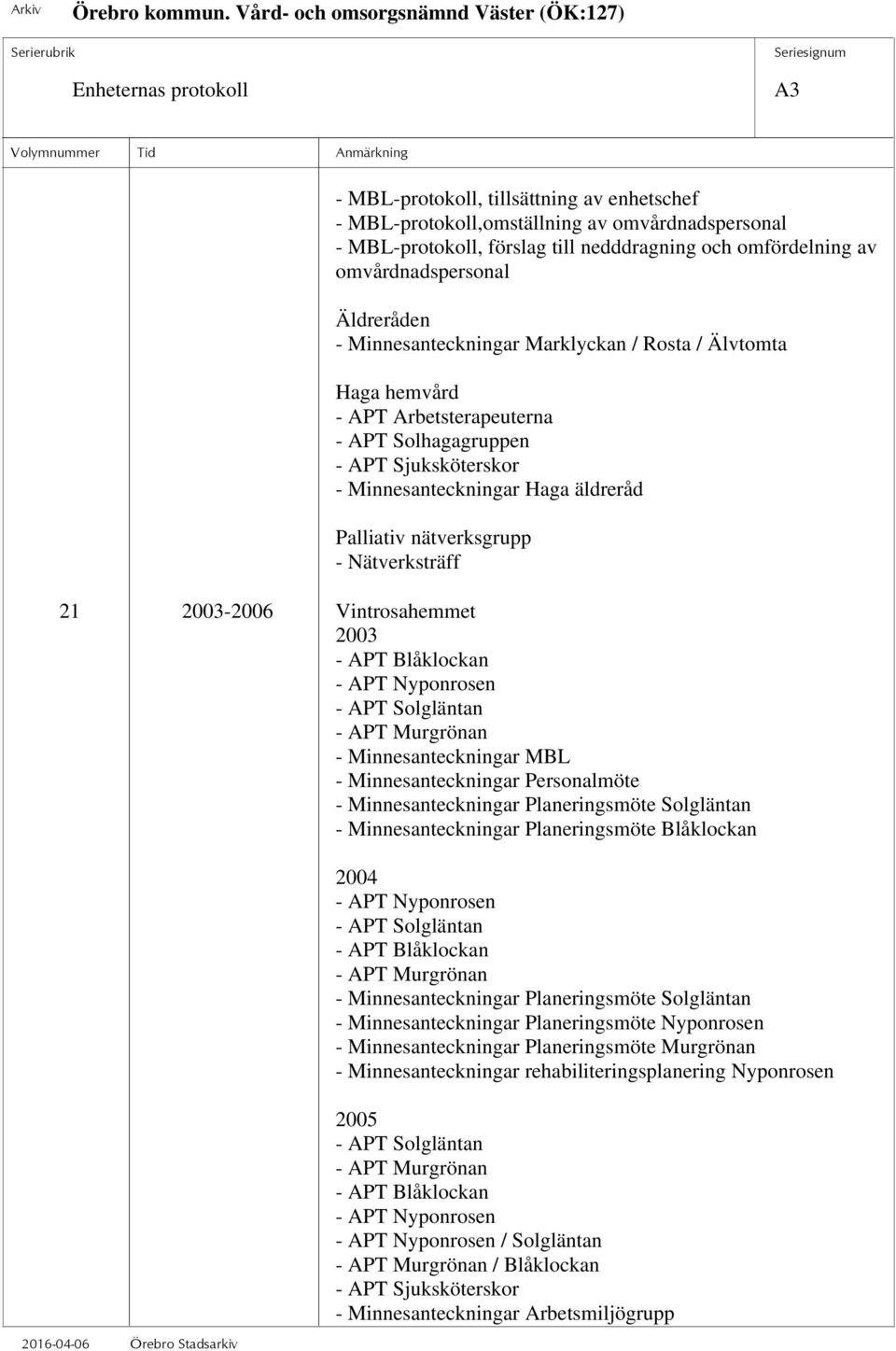nätverksgrupp - Nätverksträff 21 2003-2006 Vintrosahemmet 2003 - APT Blåklockan - APT Nyponrosen - APT Solgläntan - APT Murgrönan - Minnesanteckningar MBL - Minnesanteckningar Personalmöte -