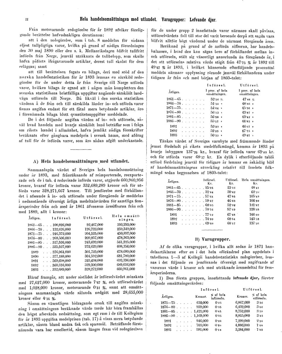 8 meddelas för sådana eljest tullpligtiga varor, hvilka på grund af nådiga förordningen den.'i() maj 1890 eller den s. k.