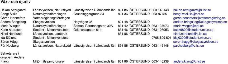 se Anders Bringskog Skogsstyrelsen Hagvägen 35 831 48 ÖSTERSUND anders.bringskog@skogsstyrelsen.se Maria Winger Naturskyddsföreningen Samuel Permansgatan 30A 831 42 ÖSTERSUND 063-137973 maria.