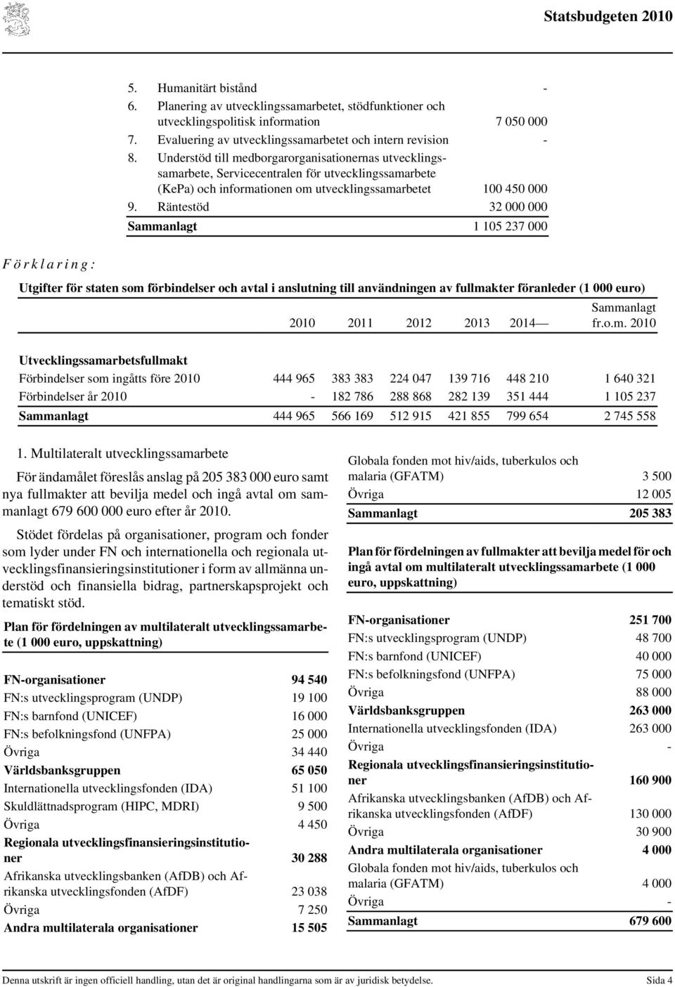 Räntestöd 32 000 000 Sammanlagt 1 105 237 000 F ö r k l a r i n g : Utgifter för staten som förbindelser och avtal i anslutning till användningen av fullmakter föranleder (1 000 euro) 2010 2011 2012