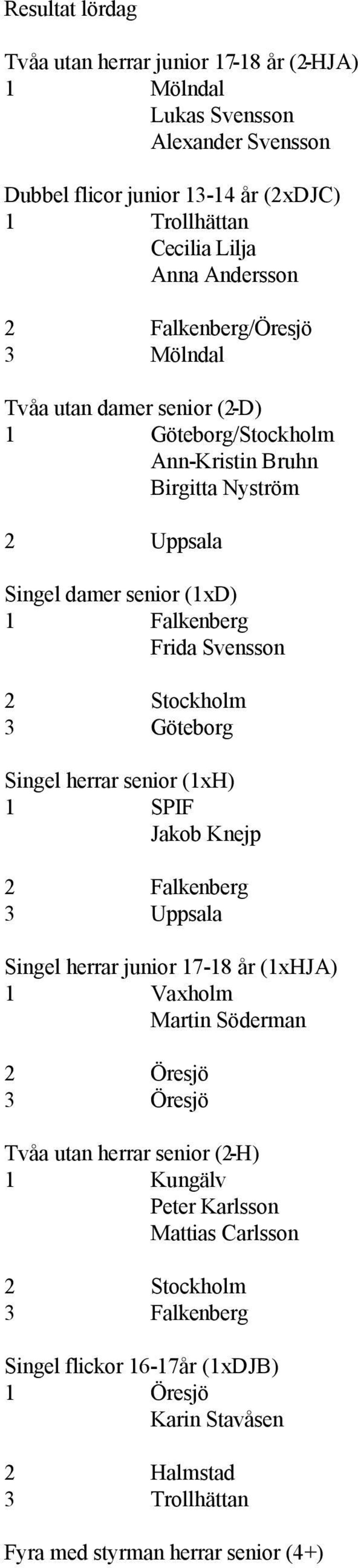 Svensson 3 Göteborg Singel herrar senior (1xH) 1 SPIF Jakob Knejp Singel herrar junior 17-18 år (1xHJA) 1 Vaxholm Martin Söderman 3 Öresjö Tvåa utan