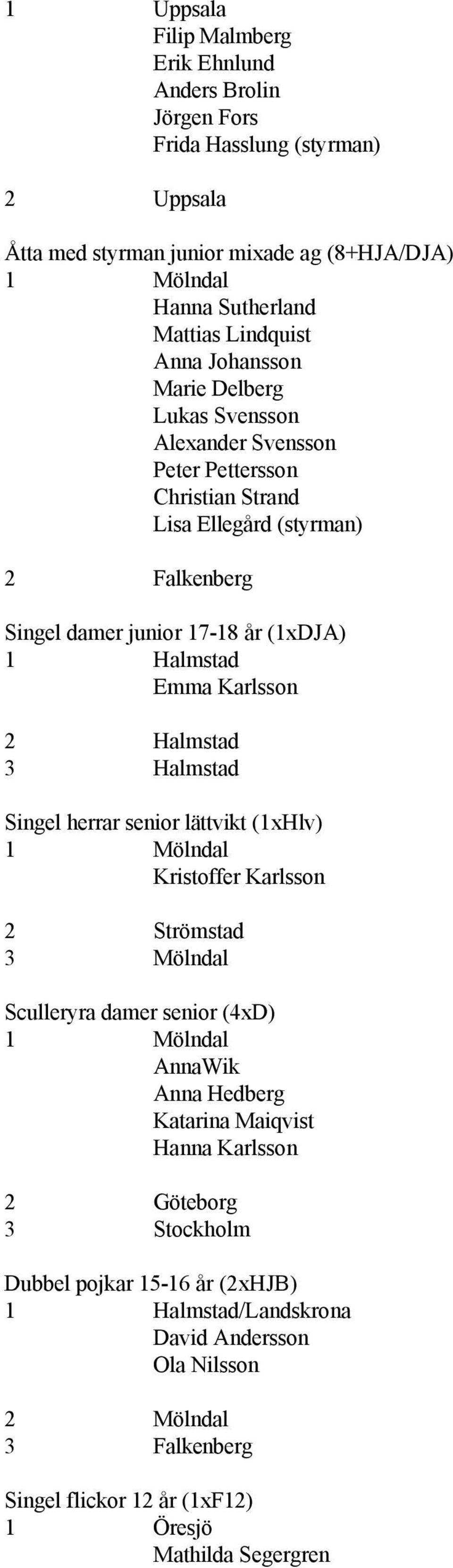 1 Halmstad Emma Karlsson Singel herrar senior lättvikt (1xHlv) Kristoffer Karlsson 2 Strömstad Sculleryra damer senior (4xD) AnnaWik Anna Hedberg Katarina Maiqvist