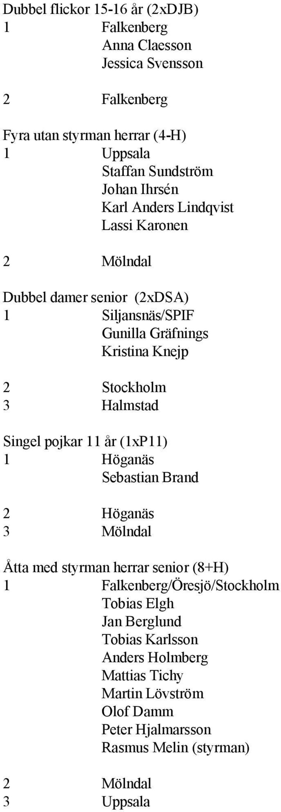 Knejp Singel pojkar 11 år (1xP11) 1 Höganäs Sebastian Brand 2 Höganäs Åtta med styrman herrar senior (8+H) /Öresjö/Stockholm