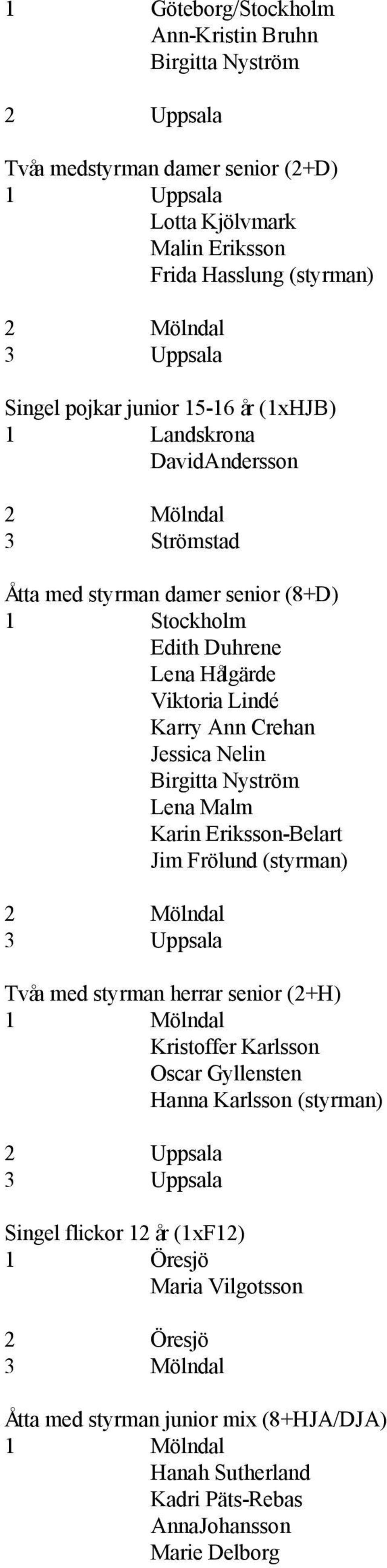 Ann Crehan Jessica Nelin Birgitta Nyström Lena Malm Karin Eriksson-Belart Jim Frölund (styrman) Tvåa med styrman herrar senior (2+H) Kristoffer Karlsson Oscar