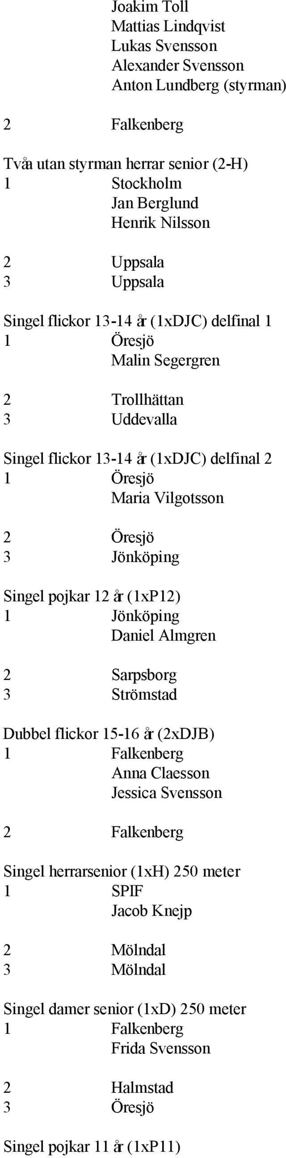 Vilgotsson 3 Jönköping Singel pojkar 12 år (1xP12) 1 Jönköping Daniel Almgren 2 Sarpsborg 3 Strömstad Dubbel flickor 15-16 år (2xDJB) Anna Claesson