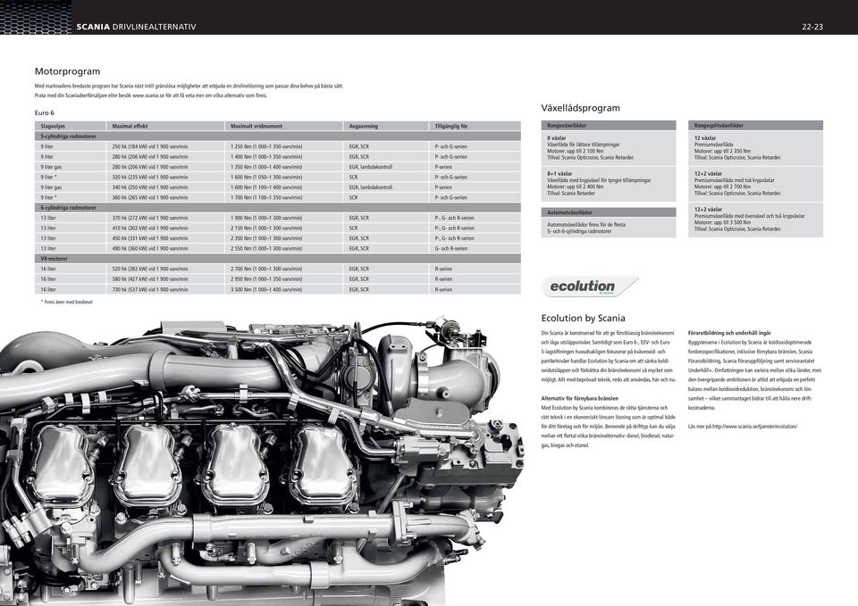Euro 6 Slagvolym Maximal effekt Maximalt vridmoment Avgasrening Tillgänglig för 5-cylindriga radmotorer 9 liter 250 hk (184 kw) 1 250 Nm (1 000 1 350 varv/min) EGR, SCR P- och G-serien 9 liter 280 hk