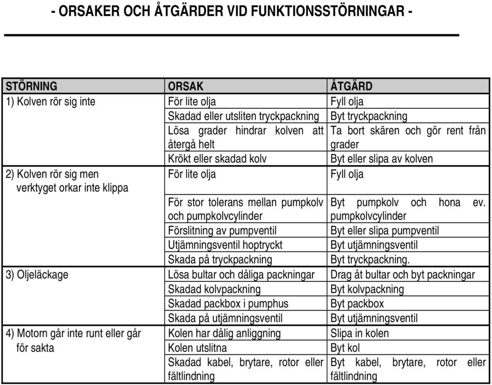 mellan pumpkolv Byt pumpkolv och hona ev.