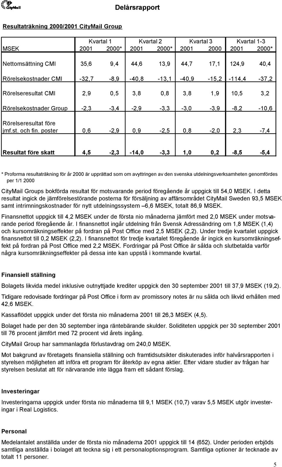 poster 0,6-2,9 0,9-2,5 0,8-2,0 2,3-7,4 Resultat före skatt 4,5-2,3-14,0-3,3 1,0 0,2-8,5-5,4 * Proforma resultaträkning för år 2000 är upprättad som om avyttringen av den svenska