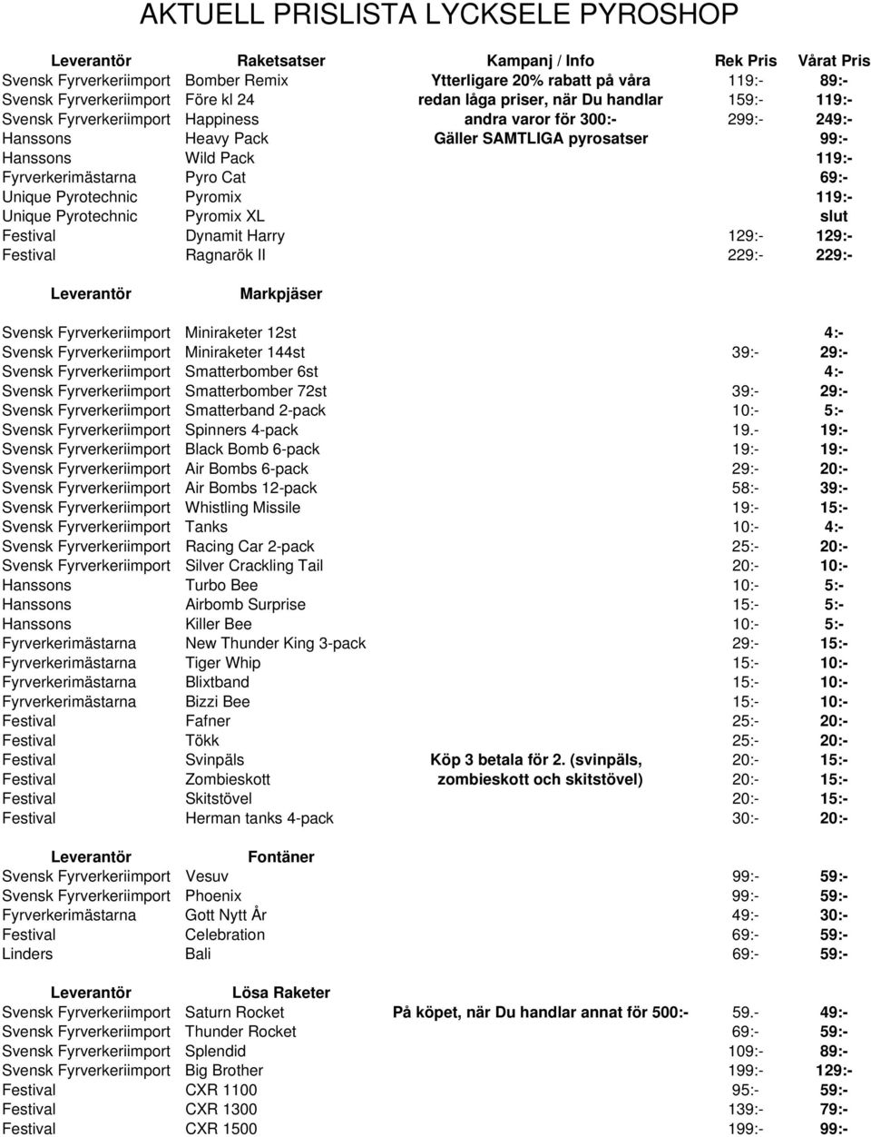 Fyrverkerimästarna Pyro Cat 69:- Unique Pyrotechnic Pyromix 119:- Unique Pyrotechnic Pyromix XL slut Festival Dynamit Harry 129:- 129:- Festival Ragnarök II 229:- 229:- Markpjäser Svensk