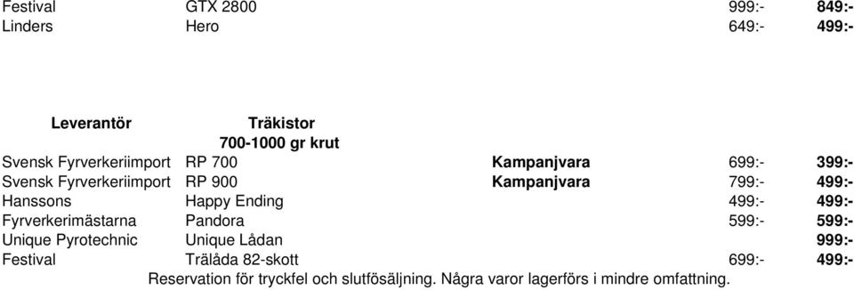 Ending 499:- 499:- Fyrverkerimästarna Pandora 599:- 599:- Unique Pyrotechnic Unique Lådan 999:- Festival