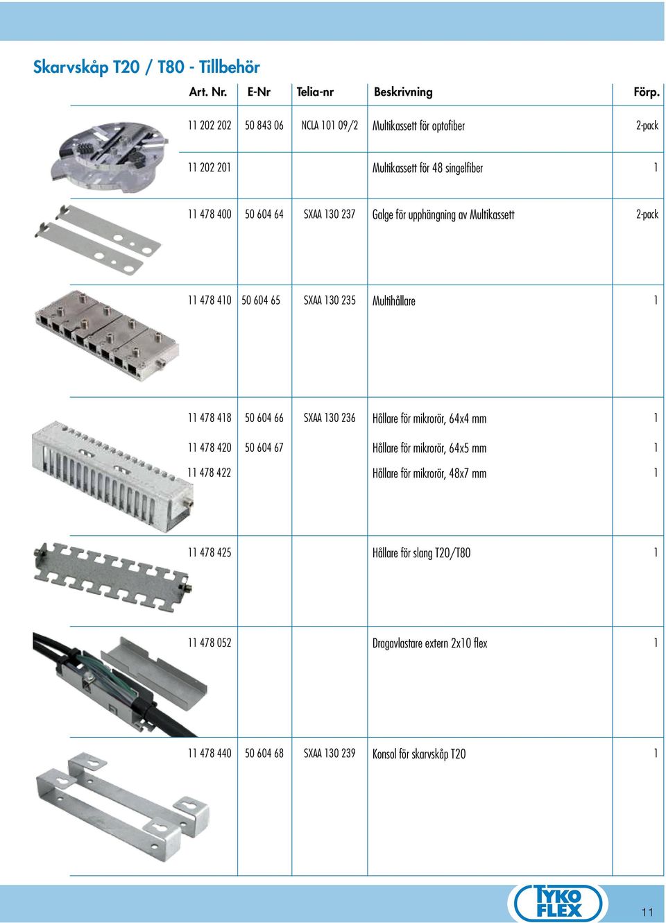 för upphängning av Multikassett 2-pack 478 40 50 604 65 SXAA 30 235 Multihållare 478 48 50 604 66 SXAA 30 236 Hållare för mikrorör, 64x4 mm