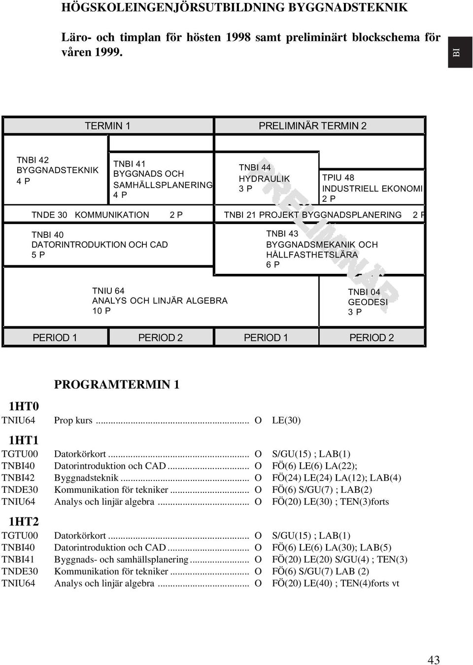 2 P 2 P TNBI 21 PROJEKT BYGGNADSPLANERING TNBI 43 BYGGNADSMEKANIK OCH HÅLLFASTHETSLÄRA 6 P TNIU 64 ANALYS OCH LINJÄR ALGEBRA 10 P PERIOD 1 PERIOD 2 PERIOD 1 TNBI 04 GEODESI PERIOD 2 PROGRAMTERMIN 1