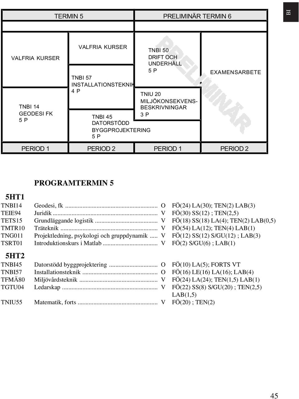 .. V FÖ(30) SS(12) ; TEN(2,5) TETS15 Grundläggande logistik... V FÖ(18) SS(18) LA(4); TEN(2) LAB(0,5) TMTR10 Träteknik.