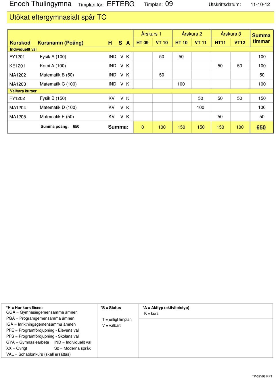 100 Matematik B (50) IND V K Matematik C (100) IND V K 100 100 Fysik B (150) KV V K 50 150