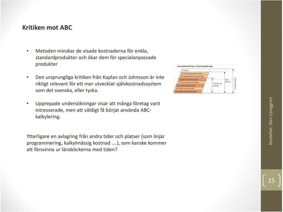 Upprepade undersökningar visar att många företag varit intresserade, men att väldigt få börjat använda ABCkalkylering.