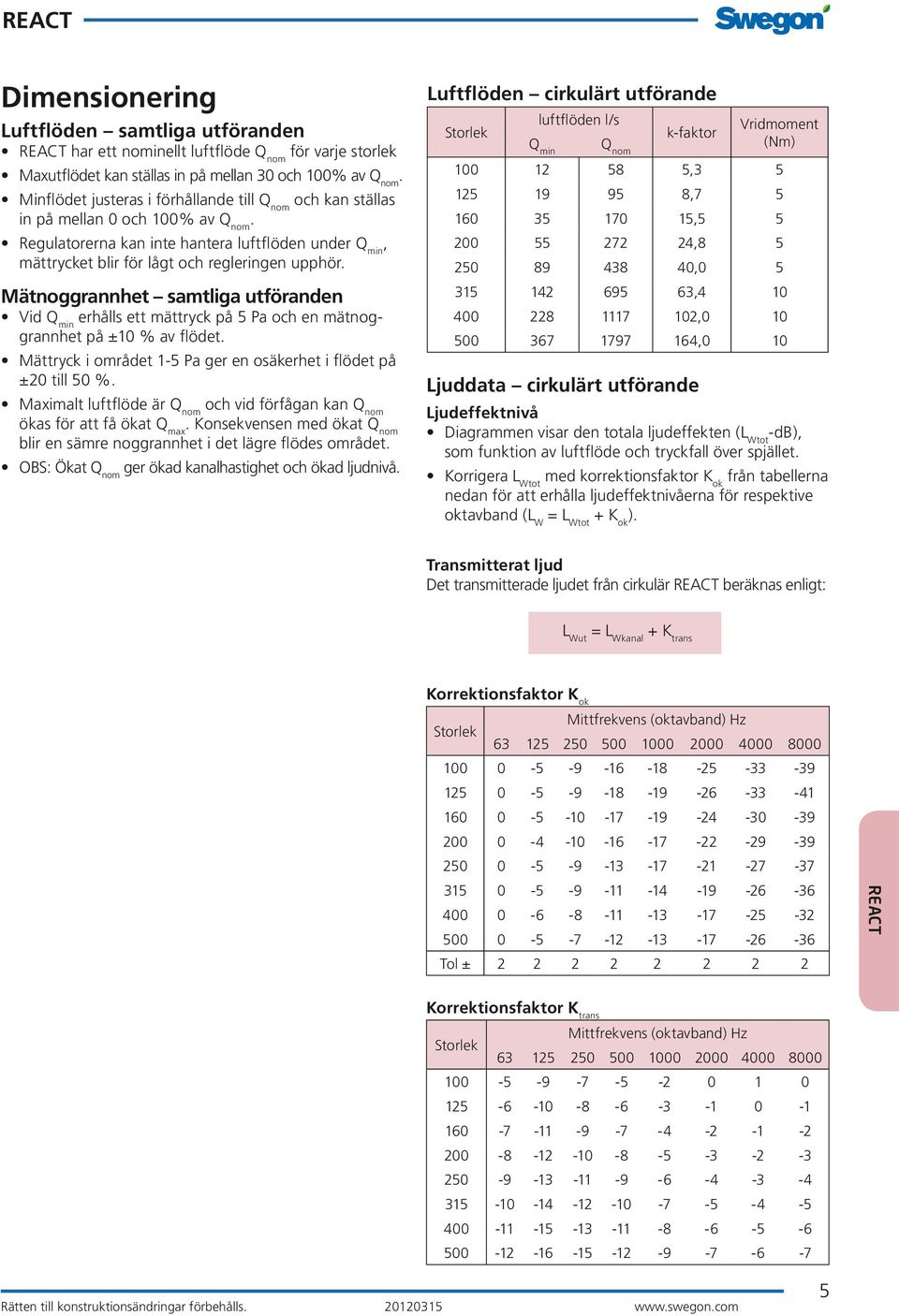 Mätnoggrannhet samtliga utföranden Vid Q min erhålls ett mättryck på 5 Pa och en mätnoggrannhet på ± % av flödet. Mättryck i området 1-5 Pa ger en osäkerhet i flödet på ± till %.