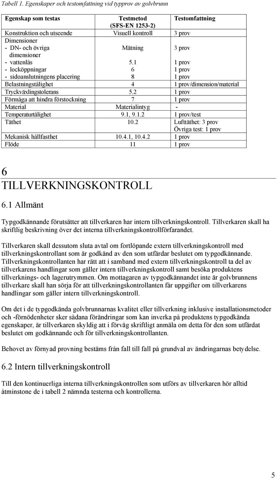 dimensioner - vattenlås - locköppningar - sidoanslutningens placering Mätning 5.1 6 8 3 prov 1 prov 1 prov 1 prov Belastningstålighet 4 1 prov/dimension/material Tryckväxlingstolerans 5.