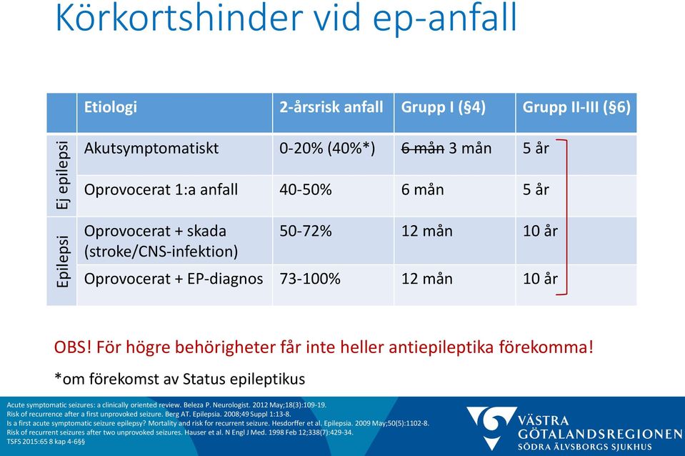 *om förekomst av Status epileptikus Acute symptomatic seizures: a clinically oriented review. Beleza P. Neurologist. 2012 May;18(3):109-19. Risk of recurrence after a first unprovoked seizure.
