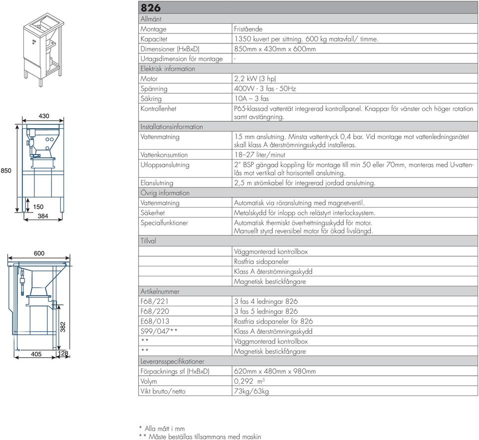 850mm x 430mm x 600mm 2,2 kw (3 hp) 400W - 3 fas - 50Hz 10A 3 fas P65-klassad vattentät integrerad kontrollpanel. Knappar för vänster och höger rotation samt avstängning. 15 mm anslutning.