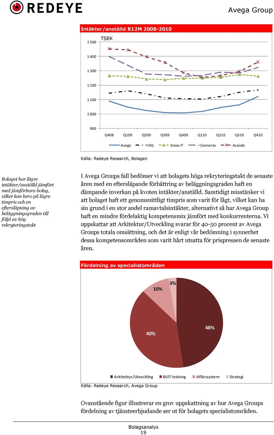 att bolagets höga rekryteringstakt de senaste åren med en eftersläpande förbättring av beläggningsgraden haft en dämpande inverkan på kvoten intäkter/anställd.