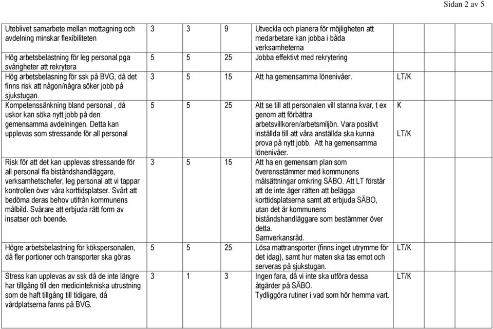 Detta kan upplevas som stressande för all personal Risk för att det kan upplevas stressande för all personal ffa biståndshandläggare, verksamhetschefer, leg personal att vi tappar kontrollen över