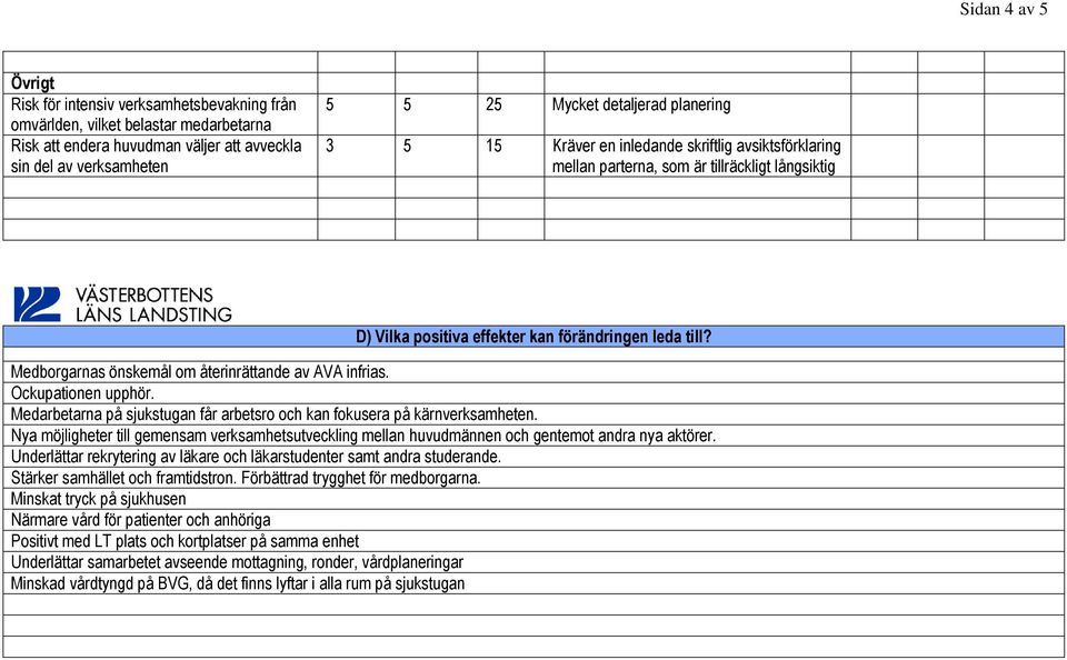 Medborgarnas önskemål om återinrättande av AVA infrias. Ockupationen upphör. Medarbetarna på sjukstugan får arbetsro och kan fokusera på kärnverksamheten.