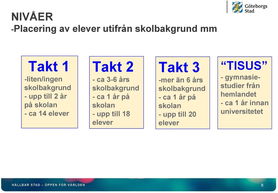 skolan - upp till 18 elever Takt 3 -mer än 6 års skolbakgrund - ca 1 år på skolan -