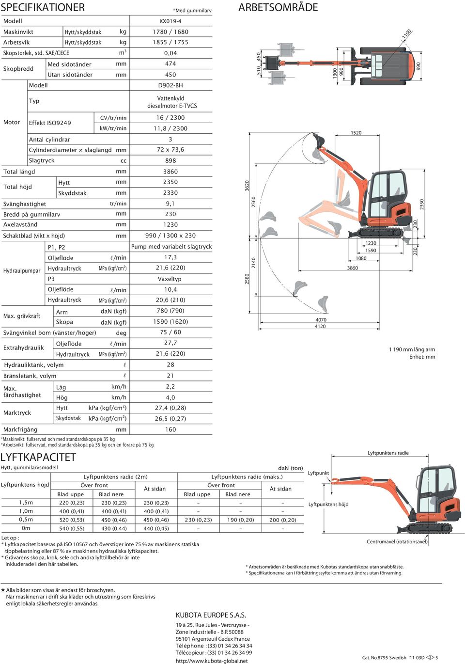 Cylinderdiameter slaglängd Slagtryck cc Total längd Total höjd Hytt Skyddstak Svänghastighet tr/min Bredd på guilarv Axelavstånd Schaktblad (vikt x höjd) *Maskinvikt: fullservad och med standardskopa
