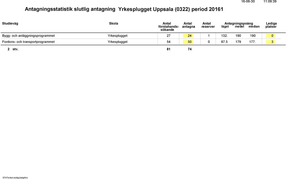 anläggningsprogrammet Yrkesplugget 27 24 1 132.