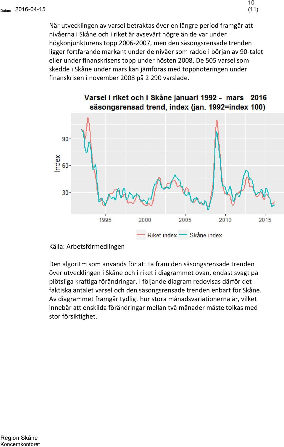 De 505 varsel som skedde i Skåne under mars kan jämföras med toppnoteringen under finanskrisen i november 2008 på 2 290 varslade.