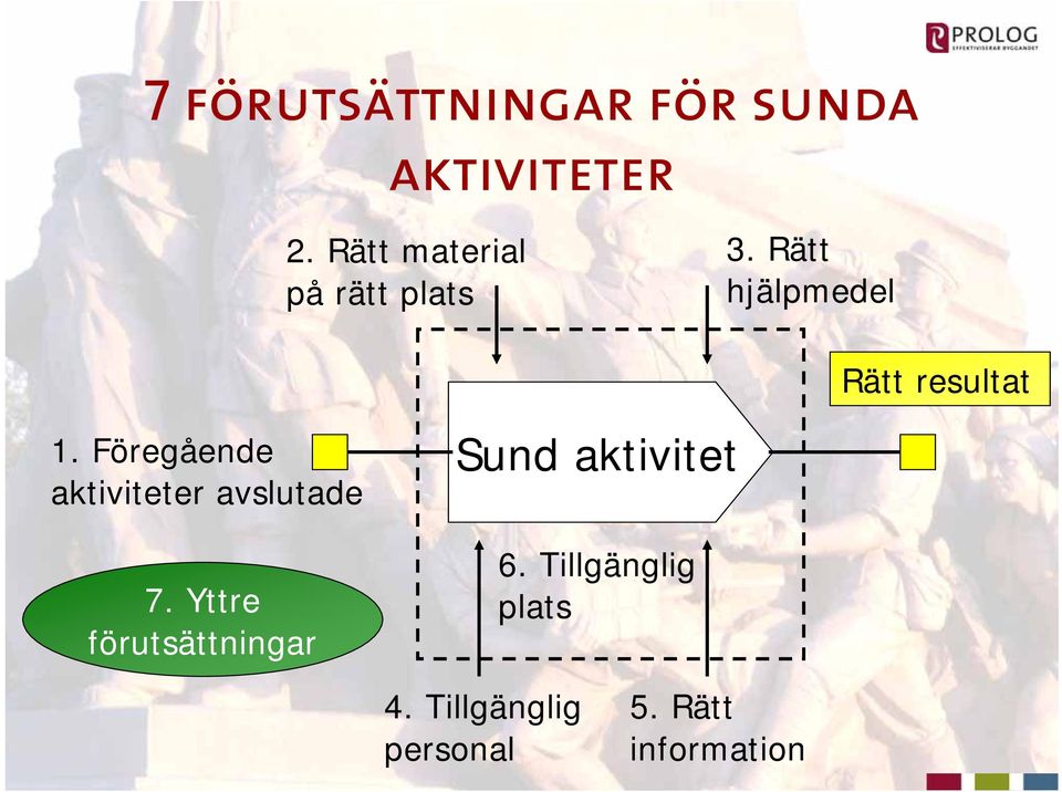 Rätt hjälpmedel Rätt resultat 1.