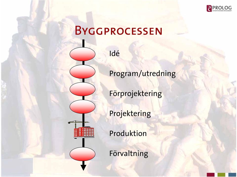 Förprojektering