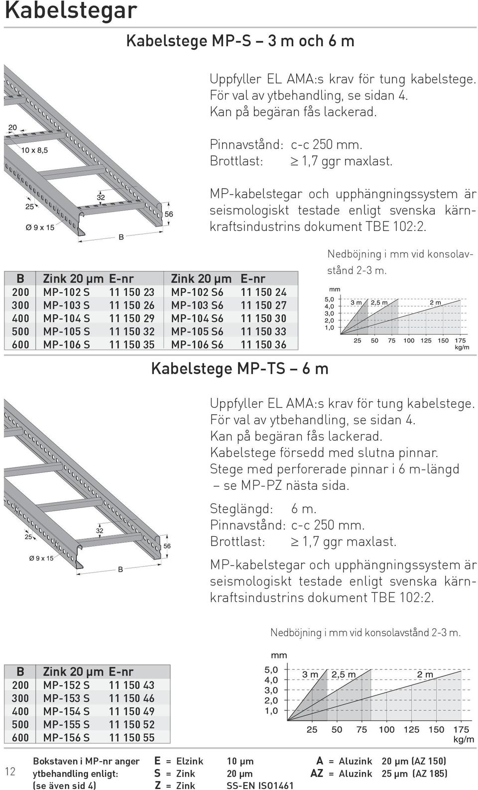 Pinnavstånd: c-c 250 mm. Brottlast: 1,7 ggr maxlast. MP-kabelstegar och upphängningssystem är seismologiskt testade enligt svenska kärnkraftsindustrins dokument TBE 102:2.