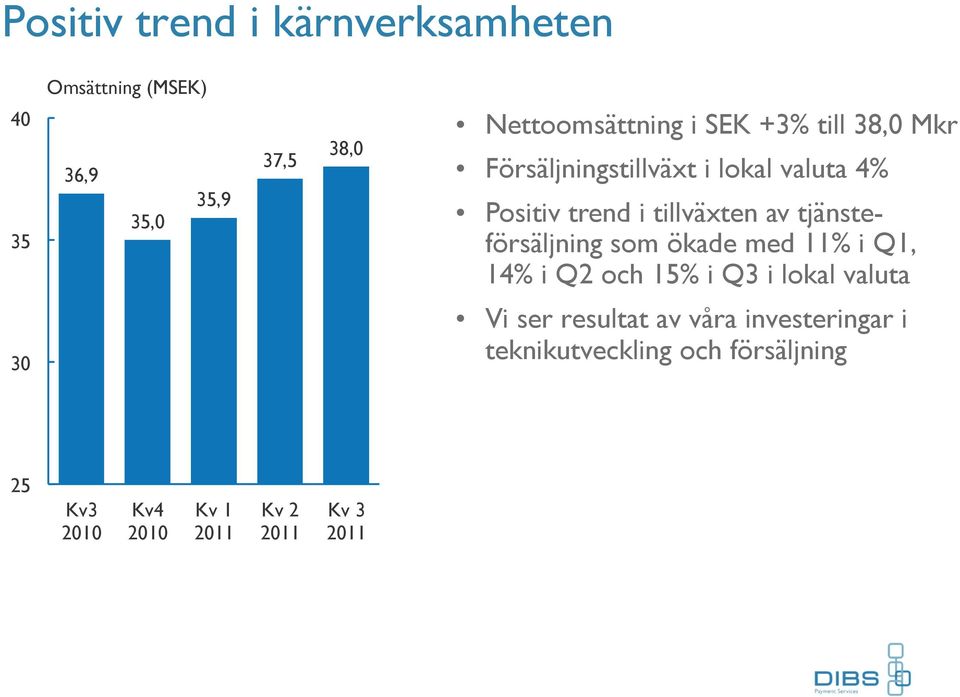 tillväxten av tjänsteförsäljning som ökade med 11% i Q1, 14% i Q2 och 15% i Q3 i lokal valuta