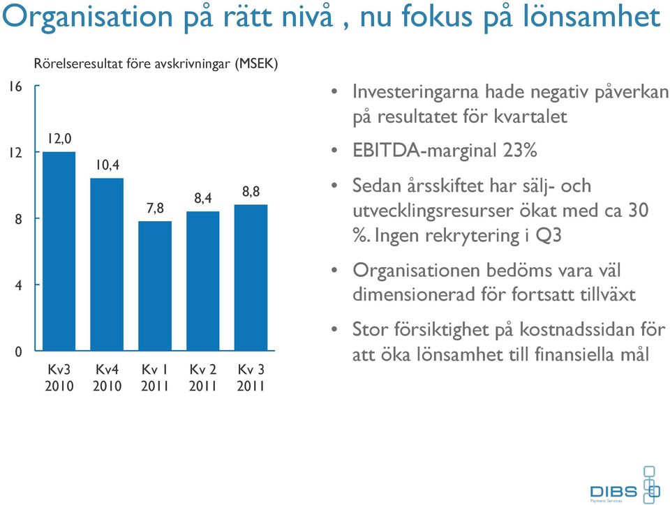 EBITDA-marginal 23% Sedan årsskiftet har sälj- och utvecklingsresurser ökat med ca 30 %.