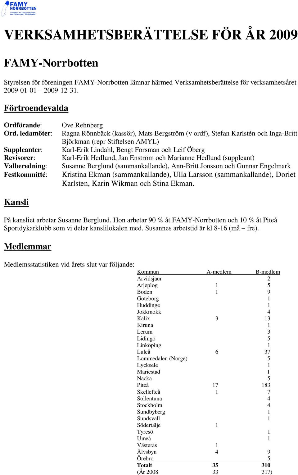 ledamöter: Suppleanter: Revisorer: Valberedning: Festkommitté: Ove Rehnberg Ragna Rönnbäck (kassör), Mats Bergström (v ordf), Stefan Karlstén och Inga-Britt Björkman (repr Stiftelsen AMYL) Karl-Erik