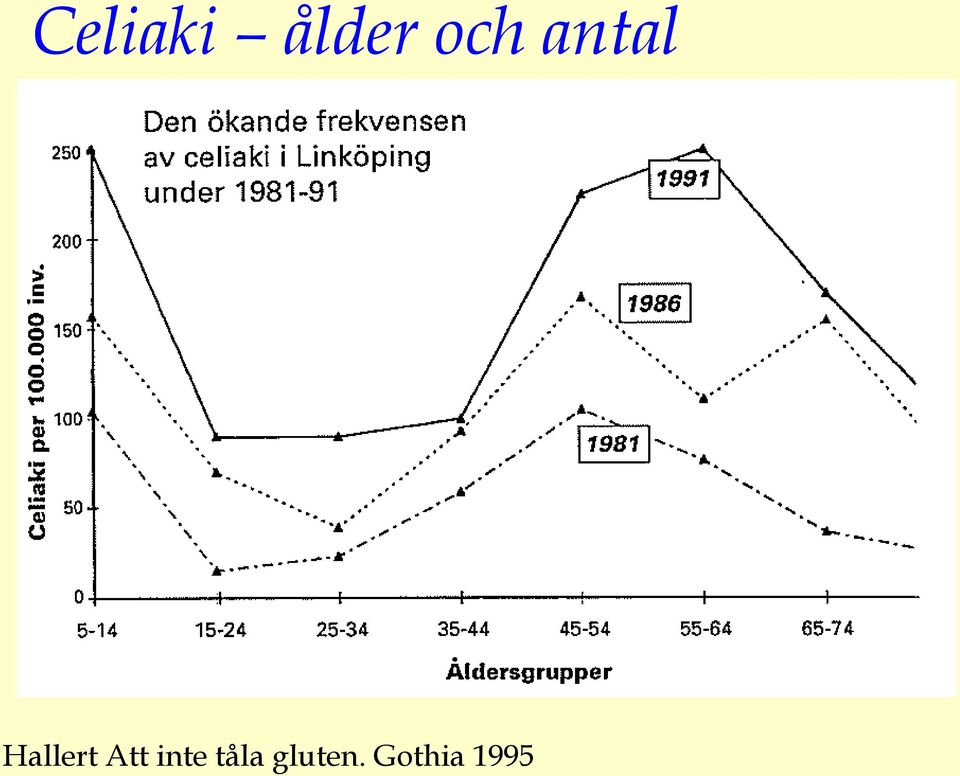 Hallert Att inte