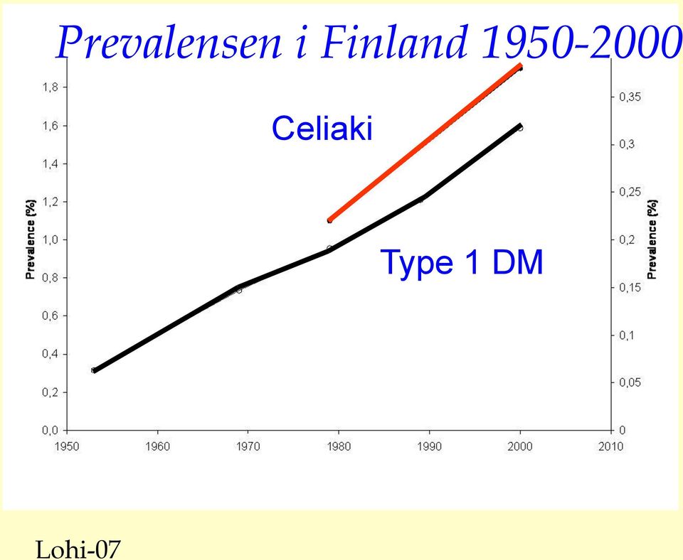Finland