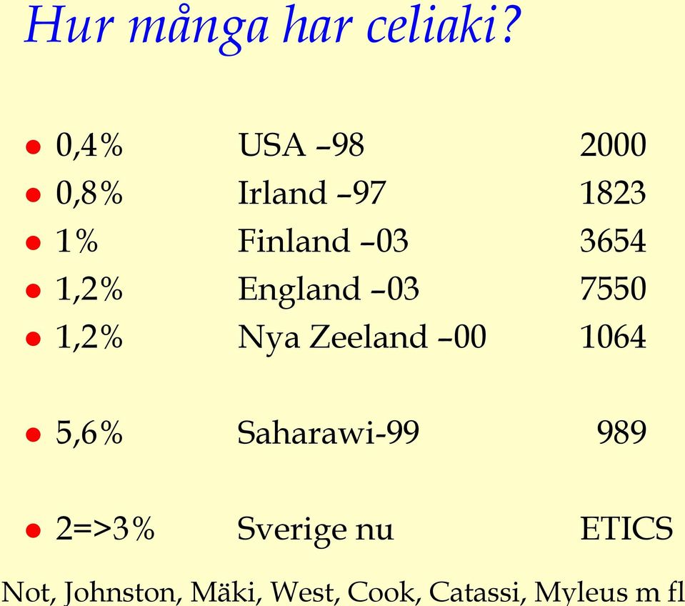 0,4% 0,8% 1% 1,2% 1,2% USA 98 2000 Irland 97 1823