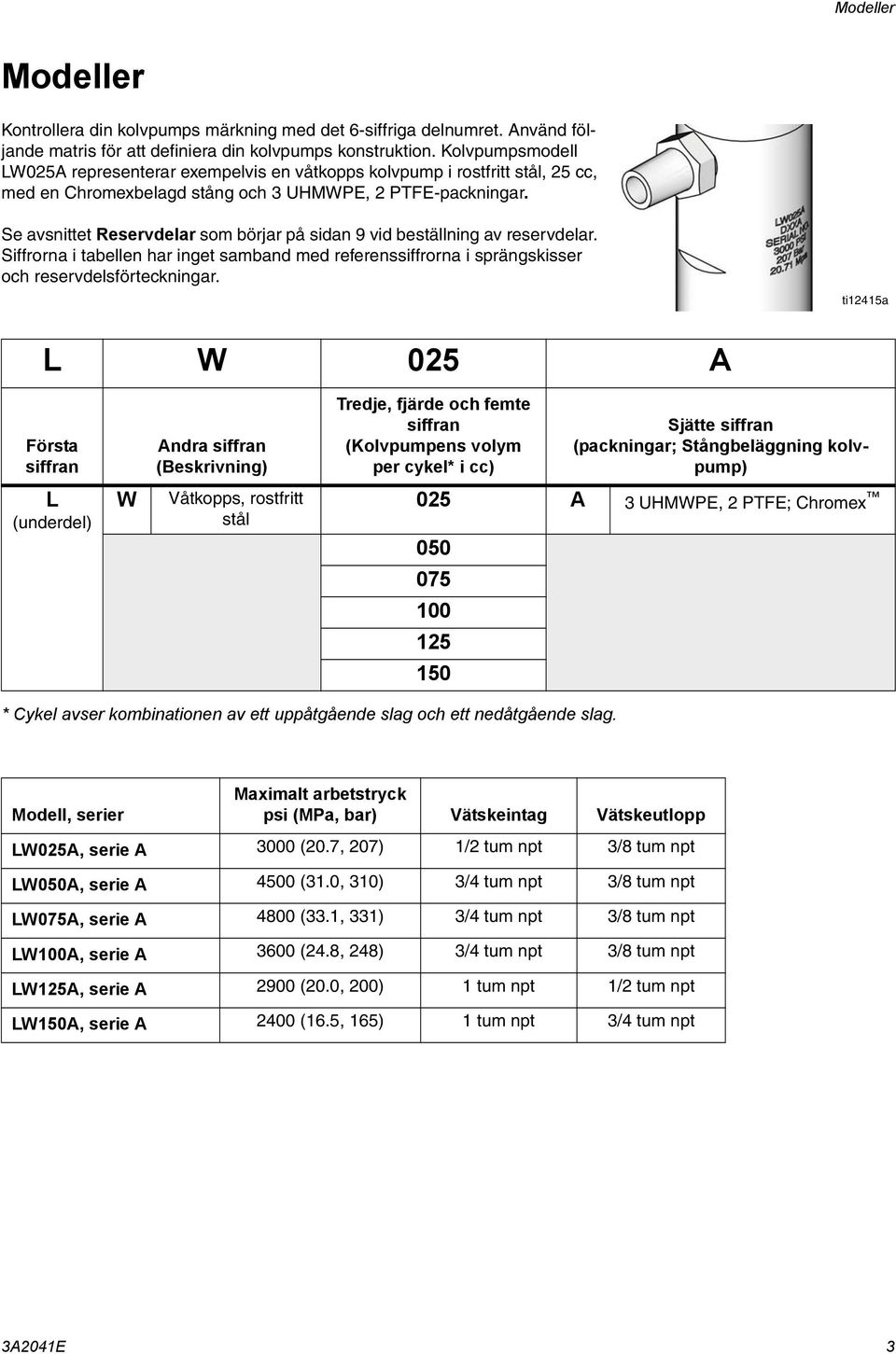 Se avsnittet Reservdelar som börjar på sidan 9 vid beställning av reservdelar. Siffrorna i tabellen har inget samband med referenssiffrorna i sprängskisser och reservdelsförteckningar.