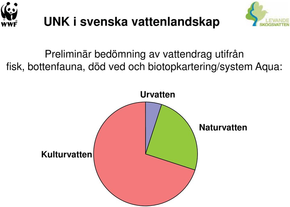 bottenfauna, död ved och