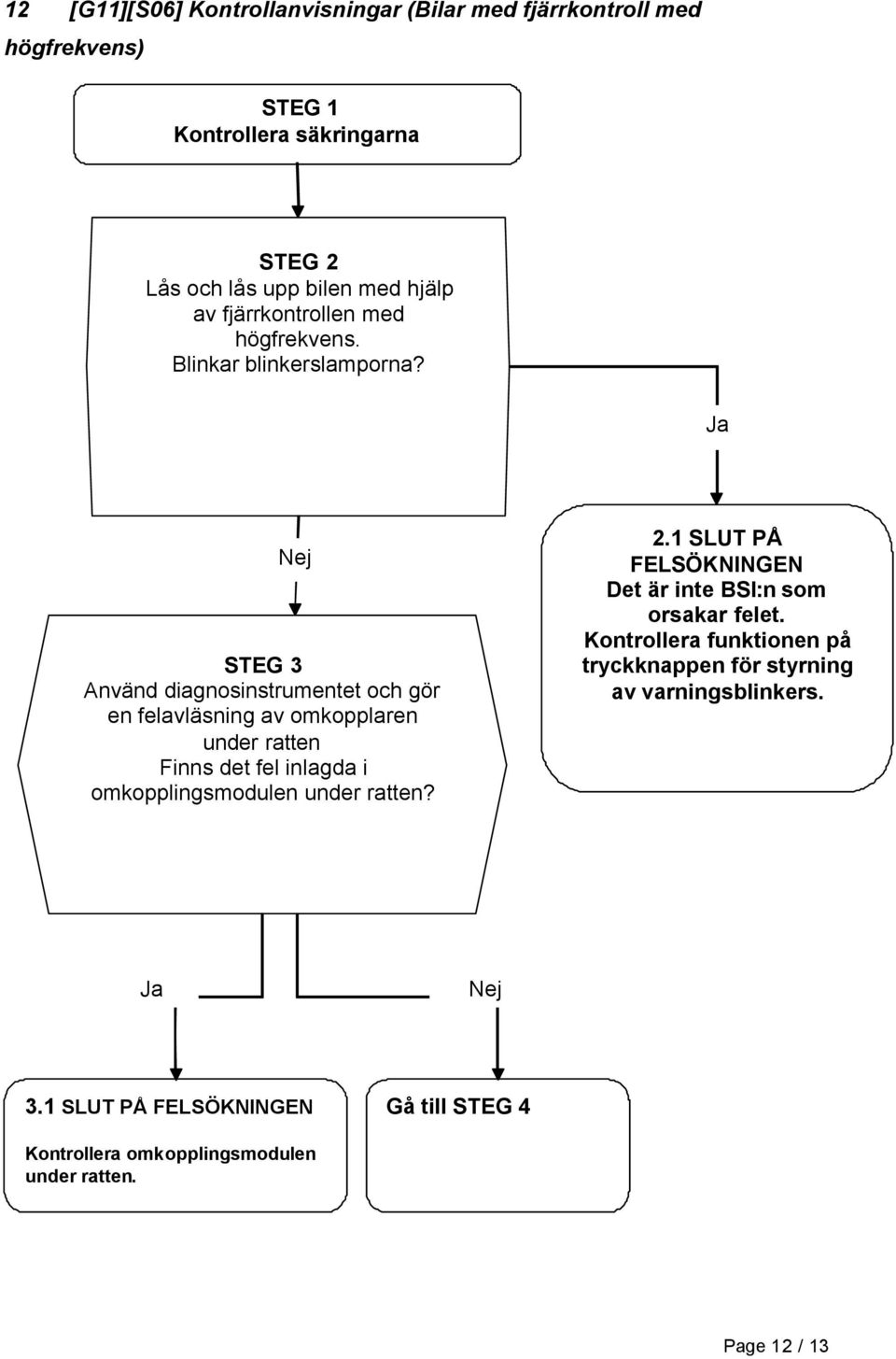 STEG 3 Använd diagnosinstrumentet och gör en felavläsning av omkopplaren under ratten Finns det fel inlagda i omkopplingsmodulen under ratten? 2.