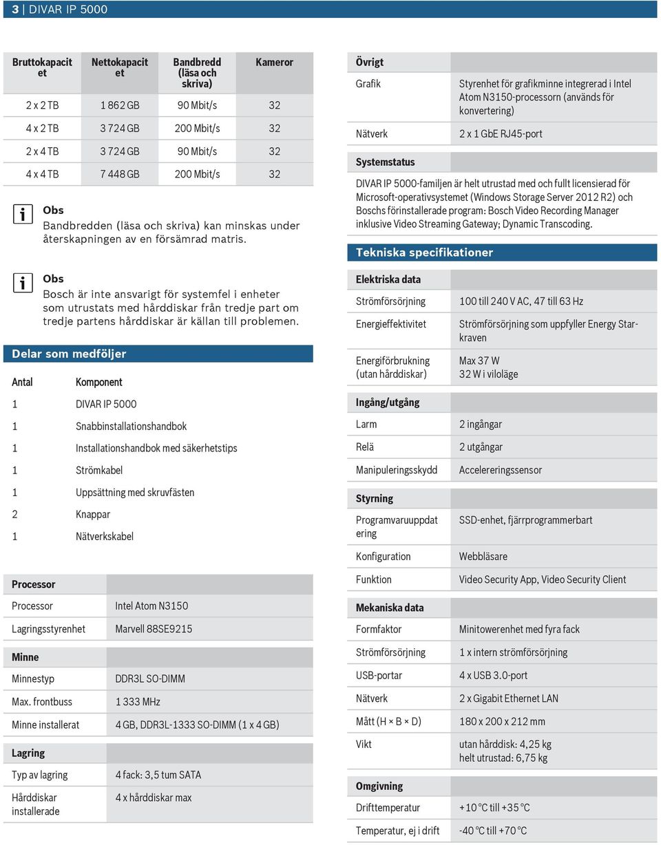 Övrigt Grafik Nätverk Systemstats Styrenh för grafikminne integrerad i Intel Atom N3150-processorn (används för konvertering) 2 x 1 GbE RJ45-port DIVAR IP 5000-familjen är helt trstad med och fllt