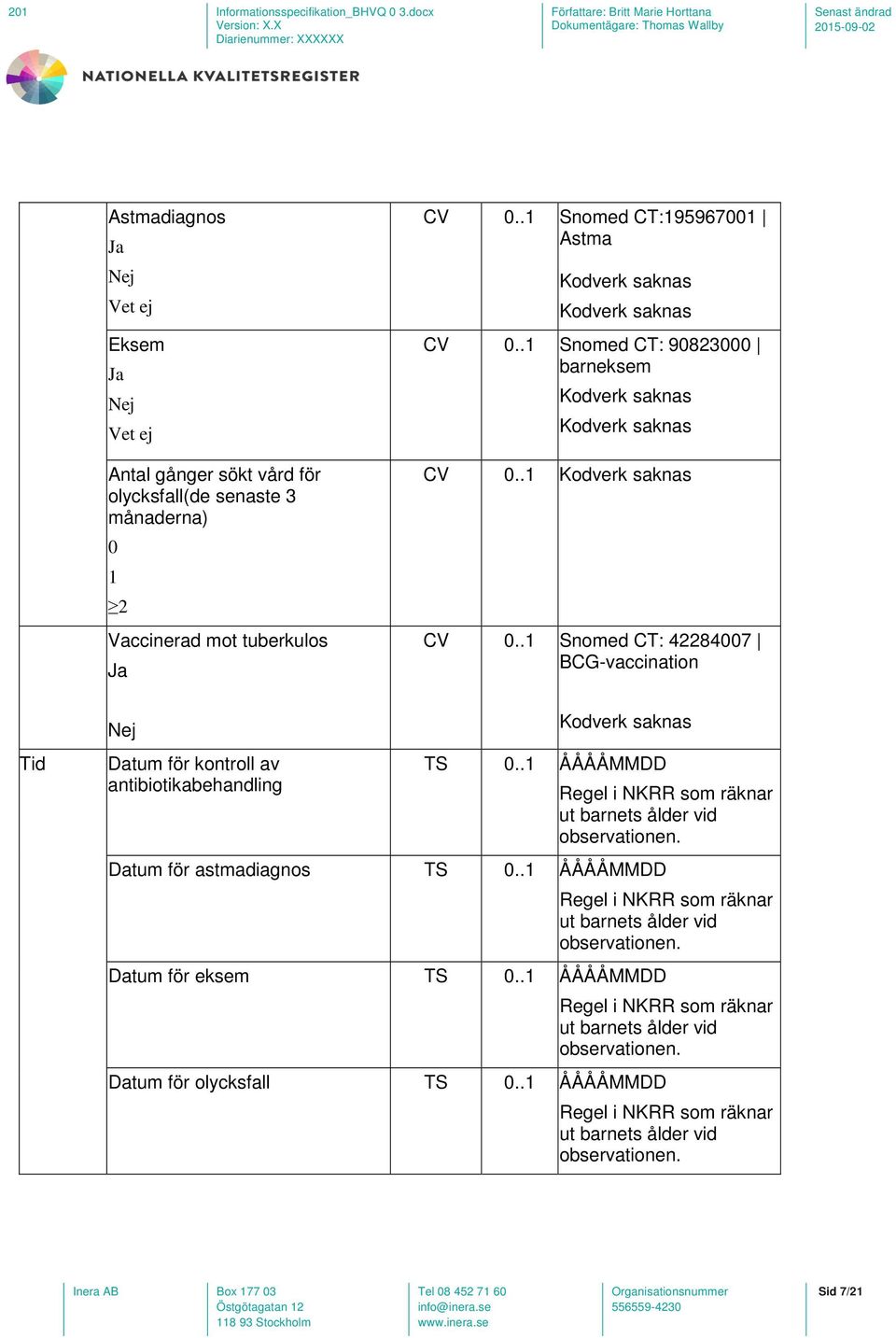 .1 Snomed CT: 42284007 BCG-vaccination Tid Nej Datum för kontroll av antibiotikabehandling Kodverk saknas TS 0..1 ÅÅÅÅMMDD Regel i NKRR som räknar ut barnets ålder vid observationen.