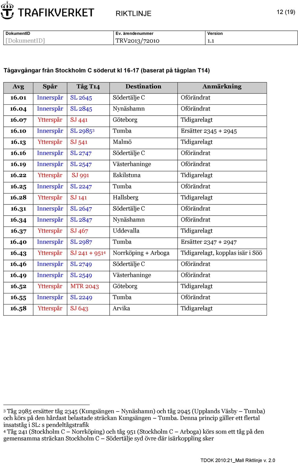 16 Innerspår SL 2747 Södertälje C Oförändrat 16.19 Innerspår SL 2547 Västerhaninge Oförändrat 16.22 Ytterspår SJ 991 Eskilstuna Tidigarelagt 16.25 Innerspår SL 2247 Tumba Oförändrat 16.