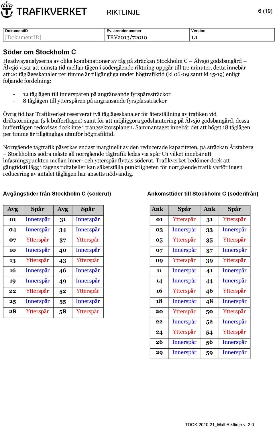 fyrspårssträckor - 8 tåglägen till ytterspåren på angränsande fyrspårssträckor Övrig tid har Trafikverket reserverat två tåglägeskanaler för återställning av trafiken vid driftstörningar (s k